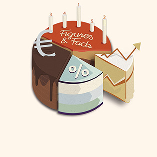 Illustration: Kuchen mit Zahlen